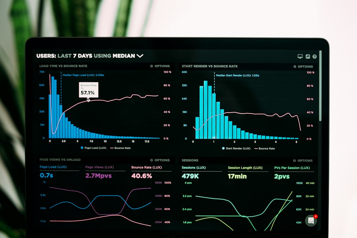 Operational analytics dashboard displaying governed business performance metrics